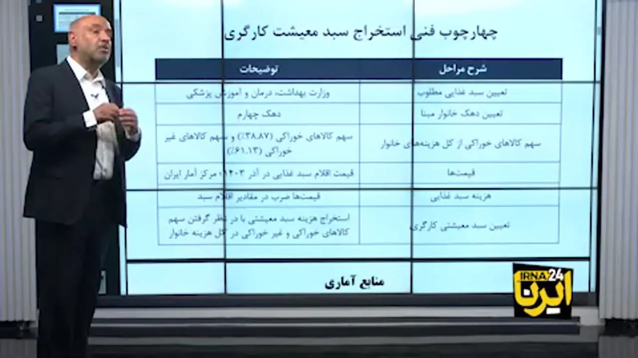 وزیر کار صراحتا نحوه تعیین دستمزد ۱۴۰۴ کارگران را اعلام کرد